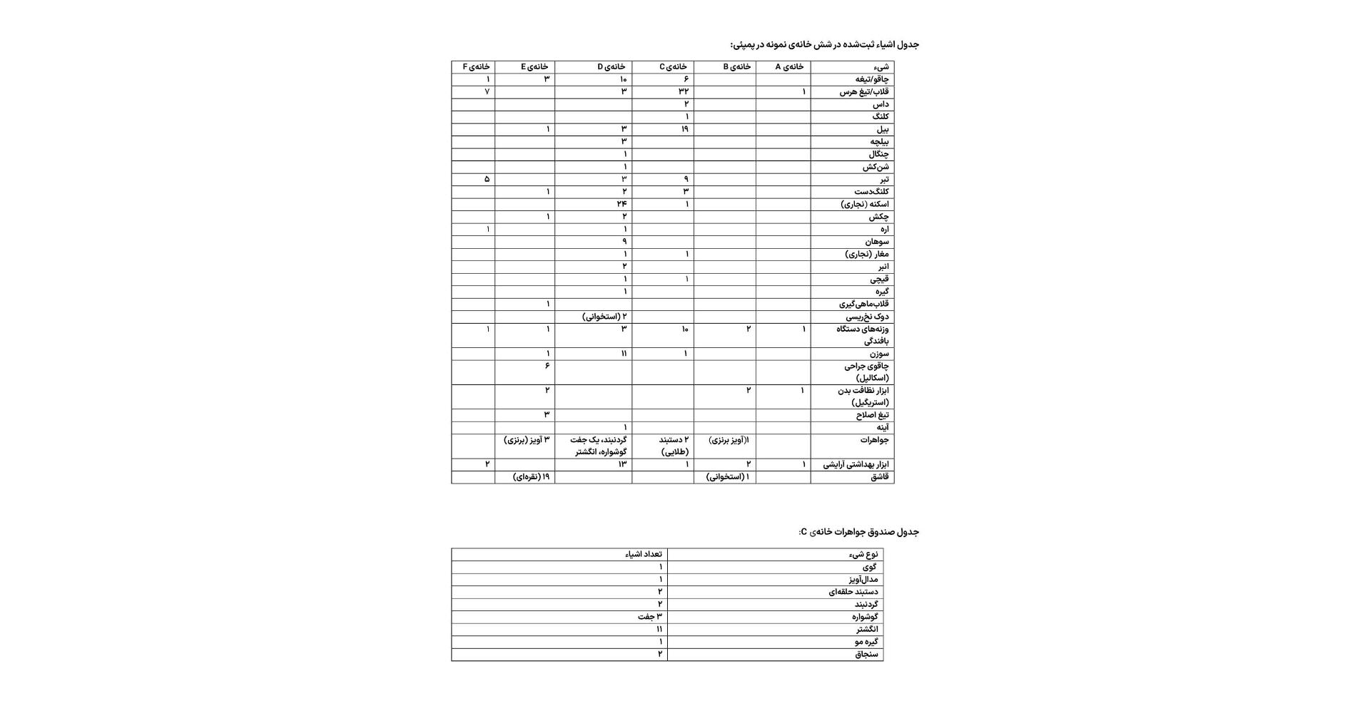 اشیاء روزمره باستان